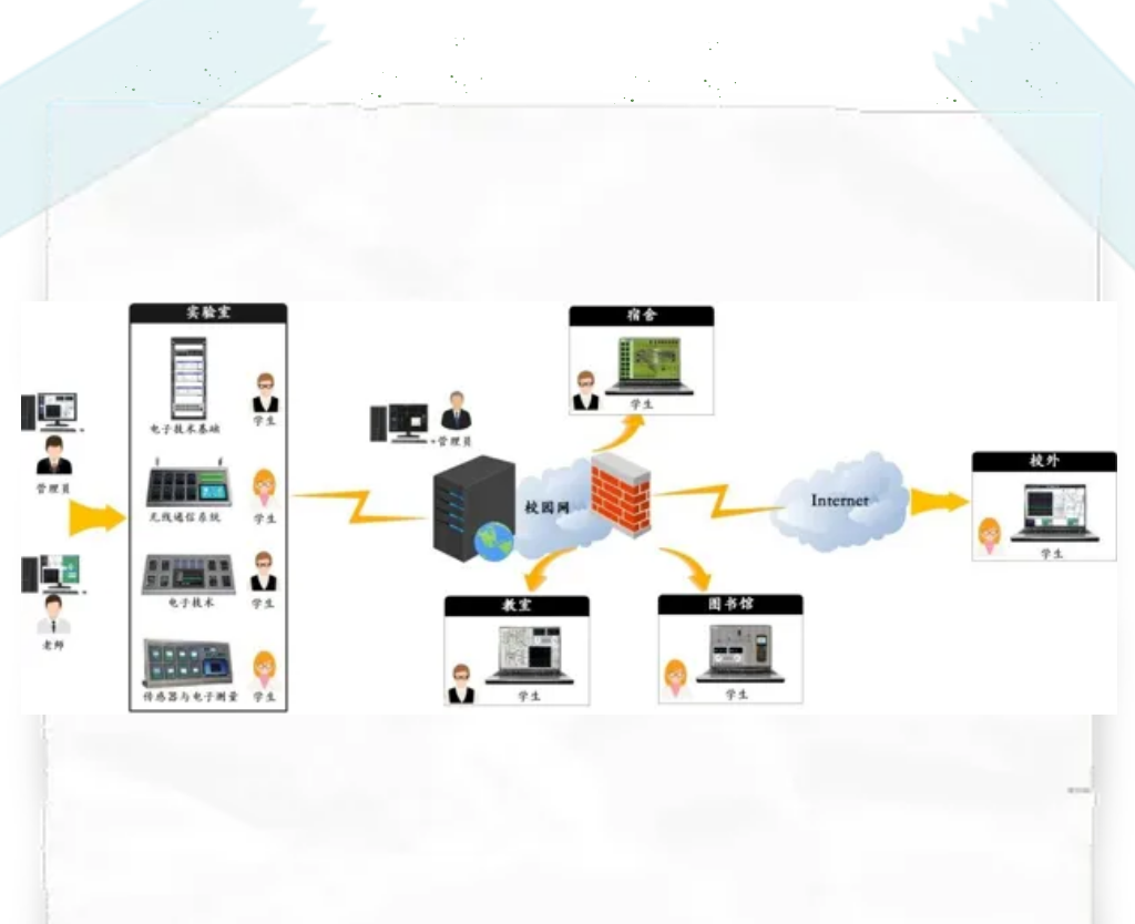 互聯(lián)網(wǎng)+電子技術(shù)基礎(chǔ)實驗平臺