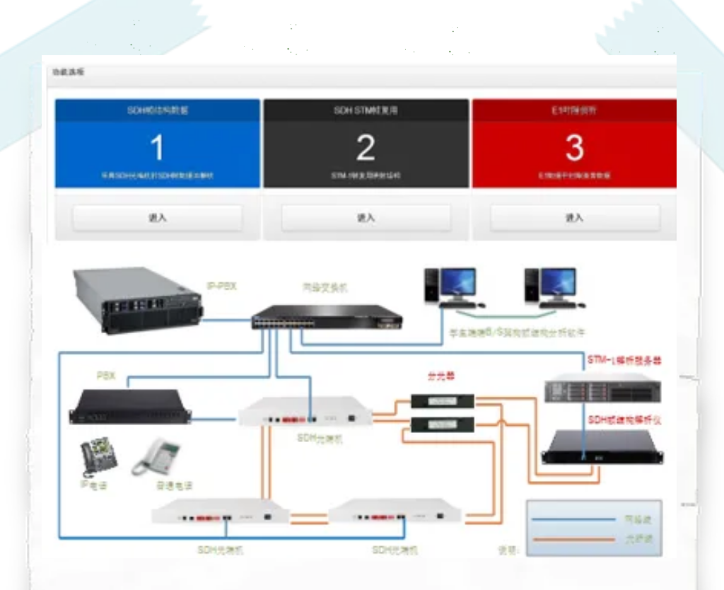 SDH收發(fā)與幀結(jié)構(gòu)解析系統(tǒng)
